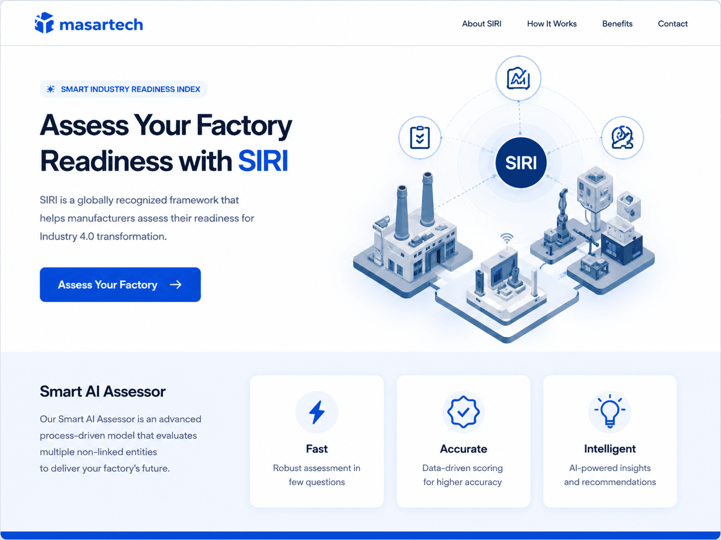 SIRI connected smart factory assessment illustration